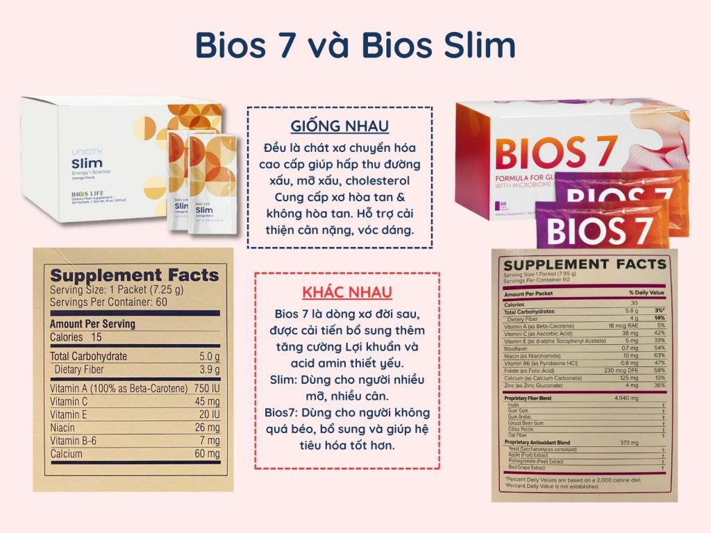 So sánh sự khác nhau giữa Bios 7 và Bios Slim